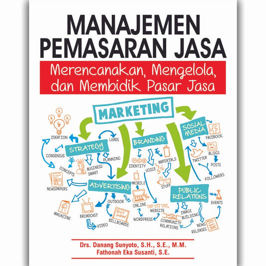 Manajemen Pemasaran Jasa